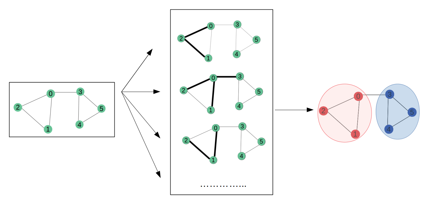 Graph Convolutional Networks diagram